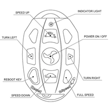 Load image into Gallery viewer, AQUOS Black Haswing Cayman trolling motor accessories Wireless Remote Control for 12V 55LBS or 24V 80LBS Trolling Motor Not for GPS Motor