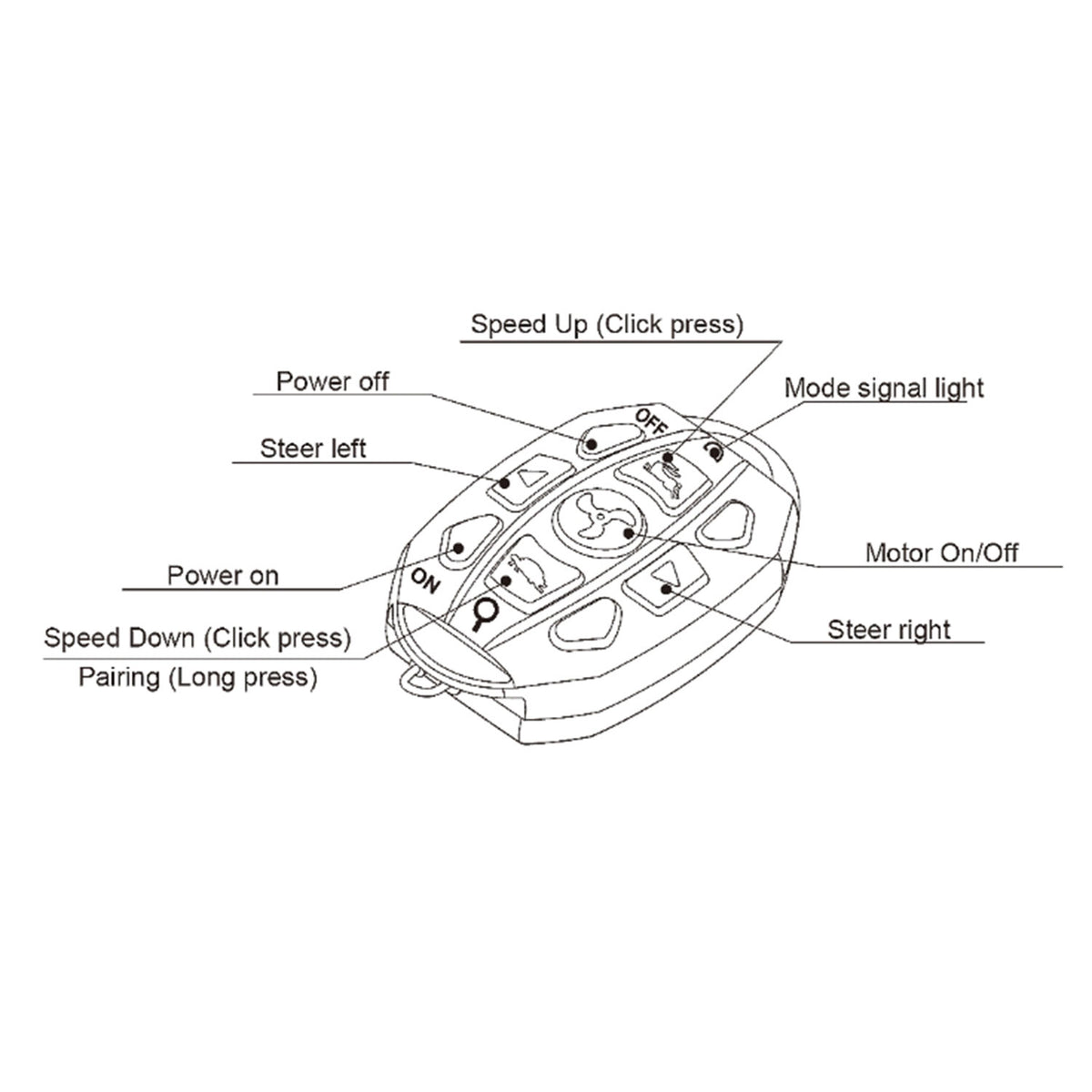 Haswing Wireless Remote Control for 50700 50718D 50706 Trolling Motors