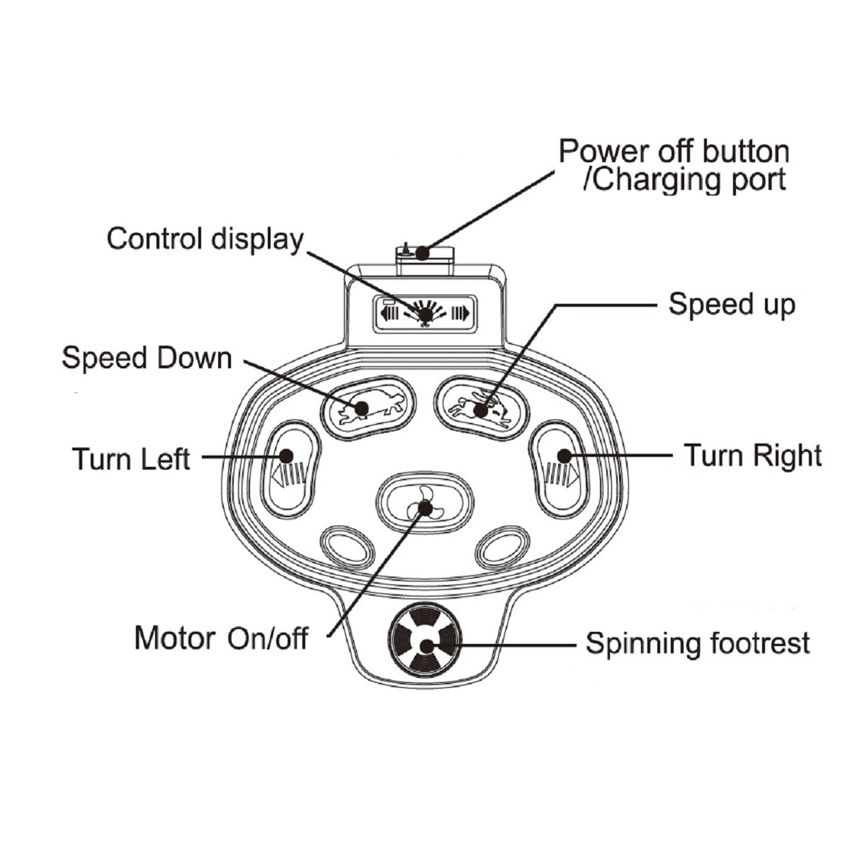Haswing Wireless Foot Control for 50700 50718D 50706 50736 Trolling Motors